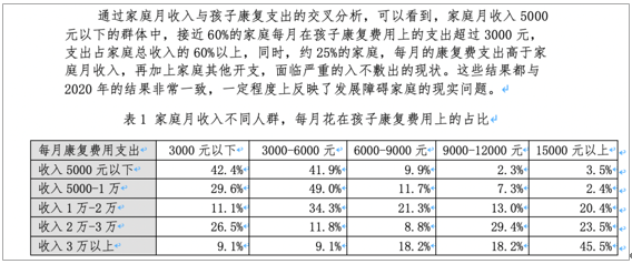 《2021年度儿童发展障碍康复行业蓝皮书》发布