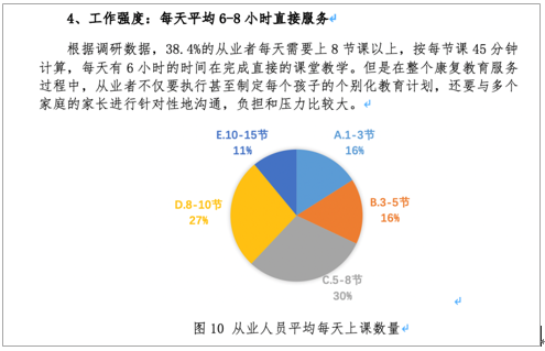 《2021年度儿童发展障碍康复行业蓝皮书》发布