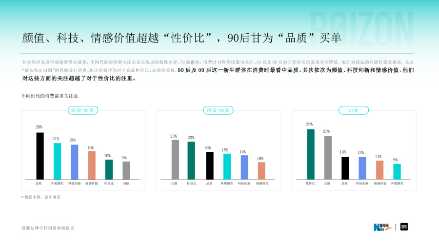 国潮如何真正“潮”起来？这份洞察报告给出答案