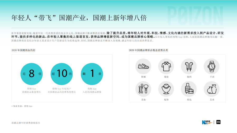 国潮如何真正“潮”起来？这份洞察报告给出答案