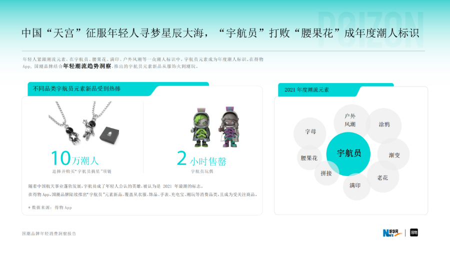 国潮如何真正“潮”起来？这份洞察报告给出答案