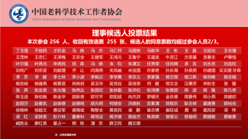 中国老科协第七次全国会员代表大会召开