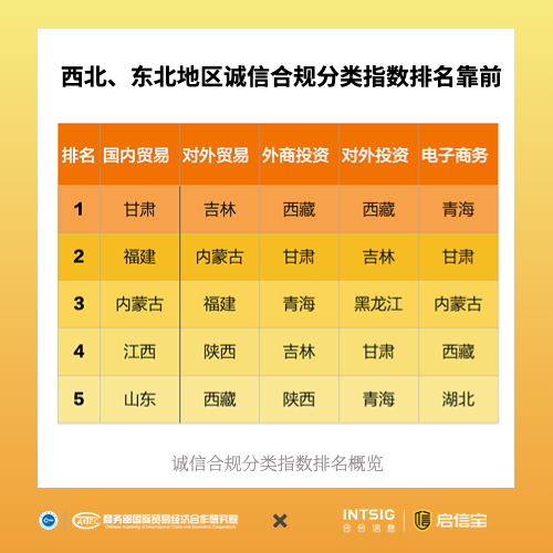 《中国商务信用发展指数报告（2022）》发布