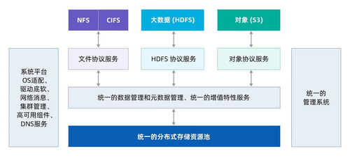 让数据融合互通，为“云数智”应用构筑新平台