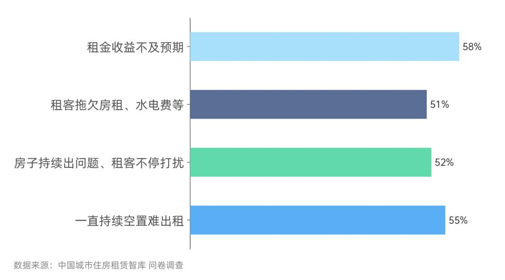 近六OB体育成房东担心房租不及预期 委托长租机构出租是破局关键(图1)