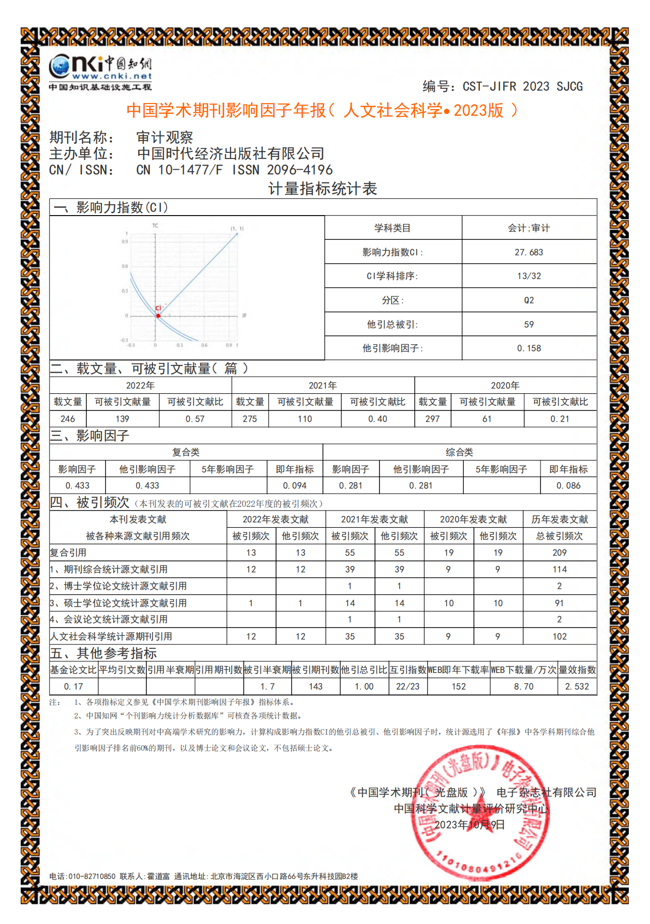 《审计观察》杂志首次进入中国学术期刊影响力Q2区