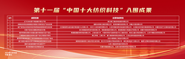 2024中国纺织科技成果对接峰会暨第十一届“中国十大纺织科技”成果发布会举办