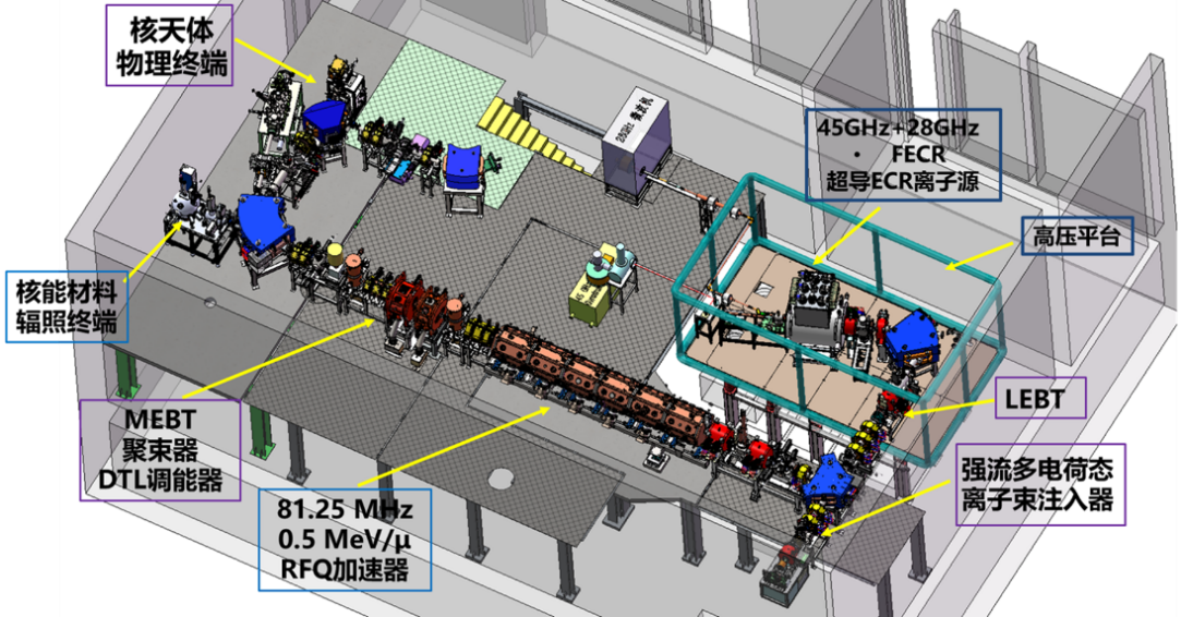 再添国之利器！国际首台低能量强流高电荷态重离子研究装置通过验收