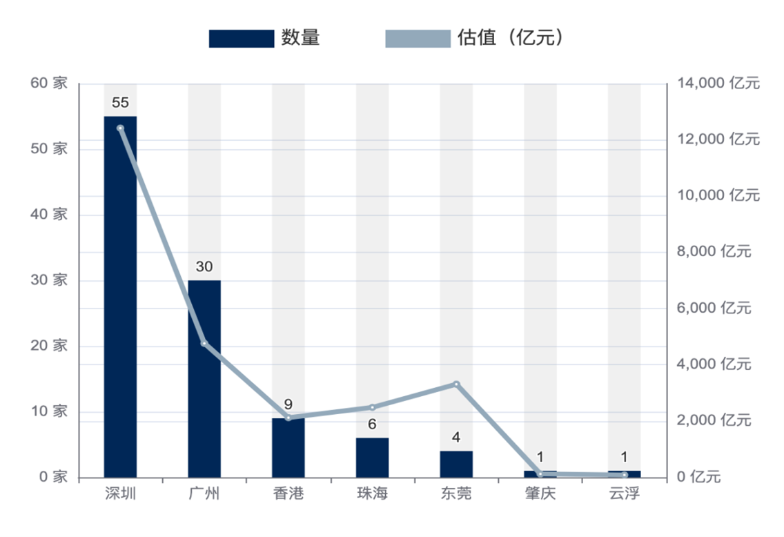 粤港澳大湾区独角兽企业大会在中山小榄举办