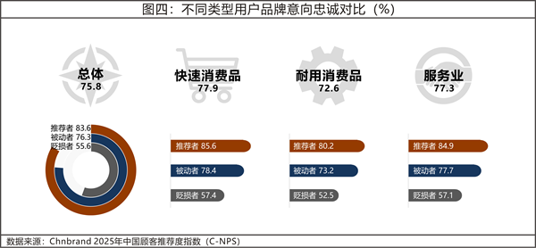 2025年中國(guó)顧客推薦度指數(shù)C-NPS研究成果發(fā)布