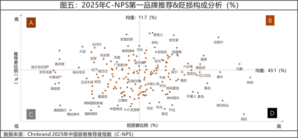 2025年中國(guó)顧客推薦度指數(shù)C-NPS研究成果發(fā)布