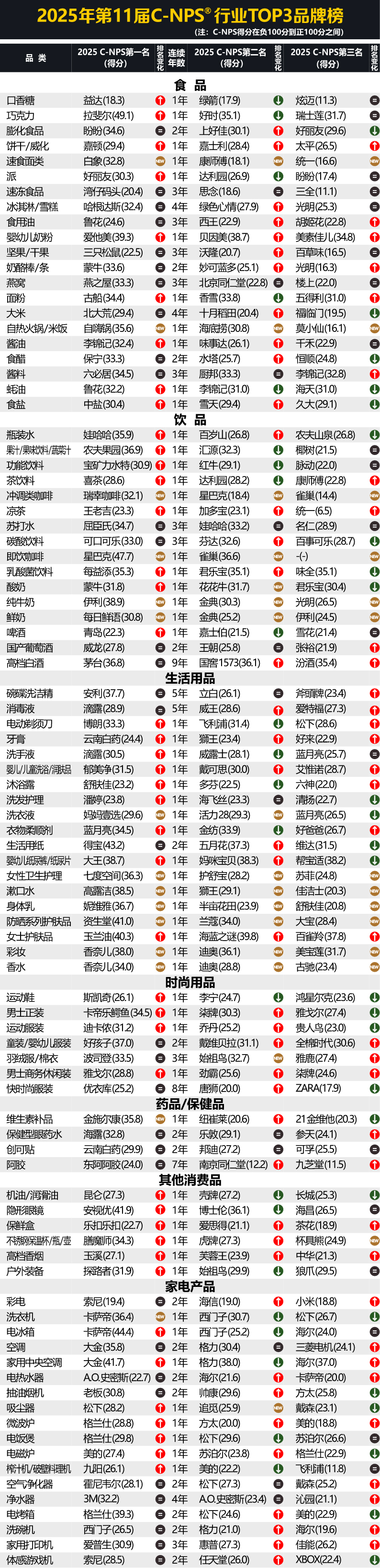 2025年中國(guó)顧客推薦度指數(shù)C-NPS研究成果發(fā)布