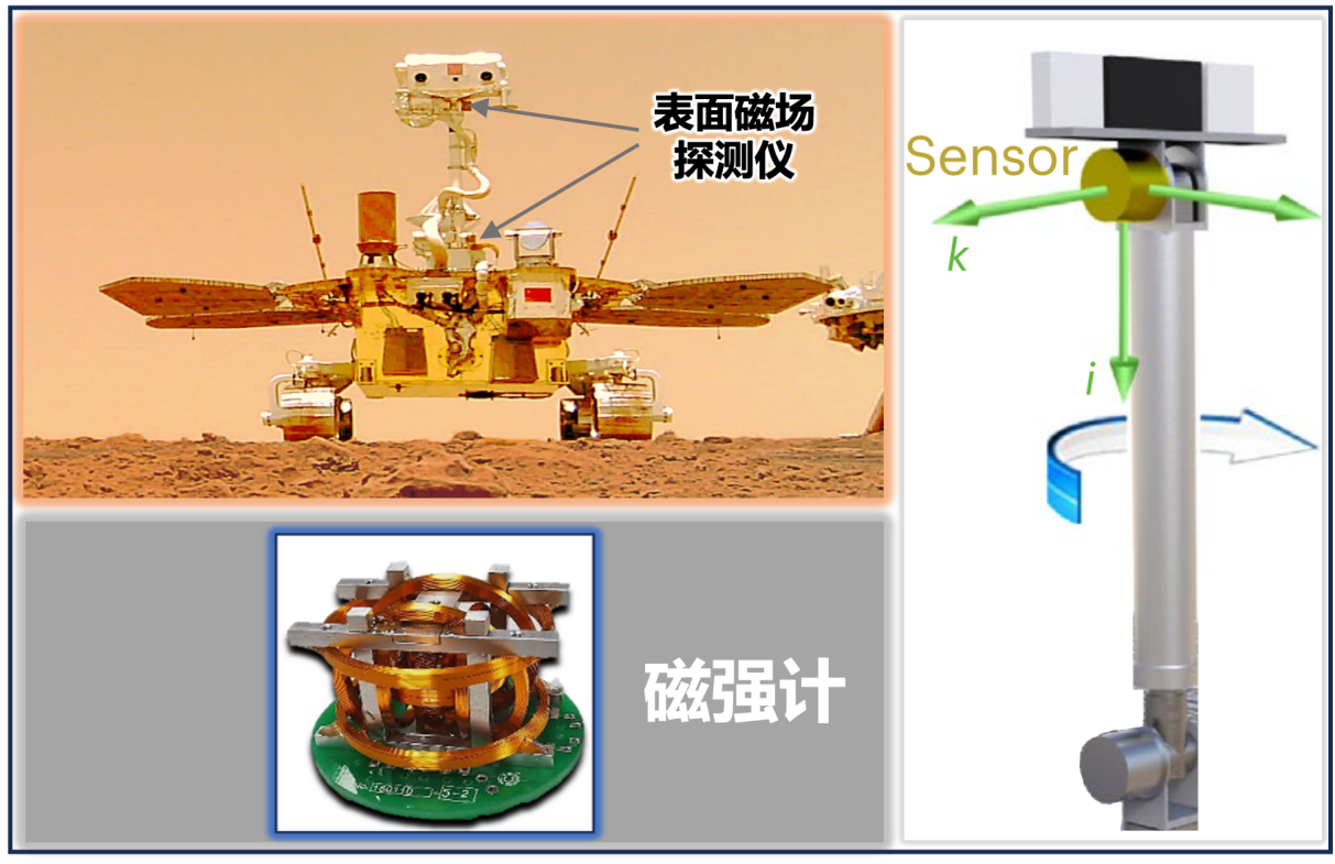 探秘火星，这支“跨界”科研团队凭啥拿下三个“国际首次”？