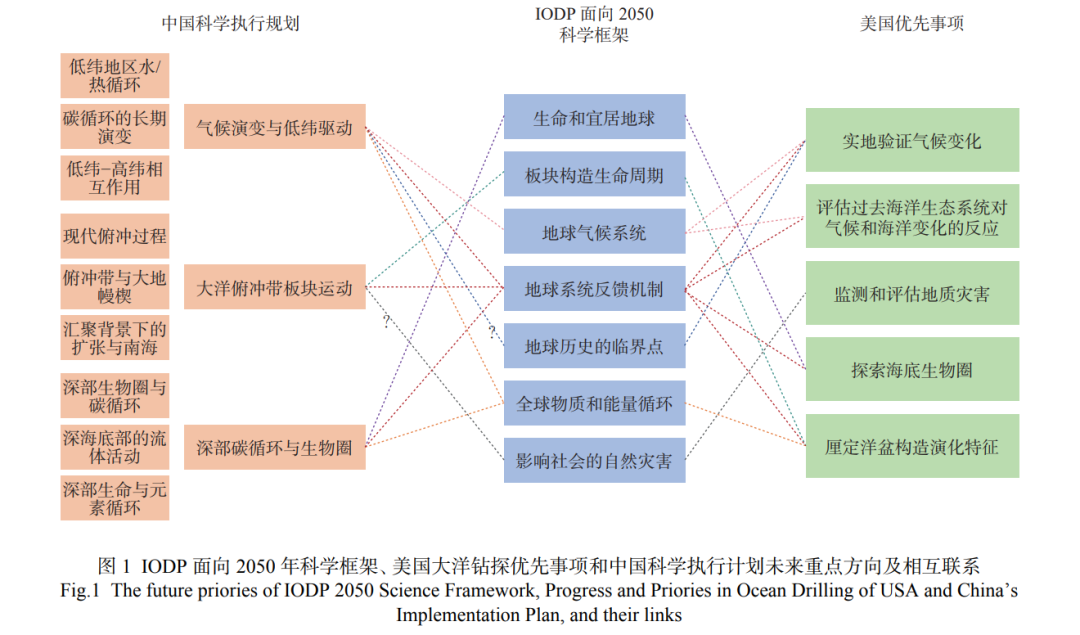 我国入列的“梦想”号到底有多厉害？看完惊呆了！