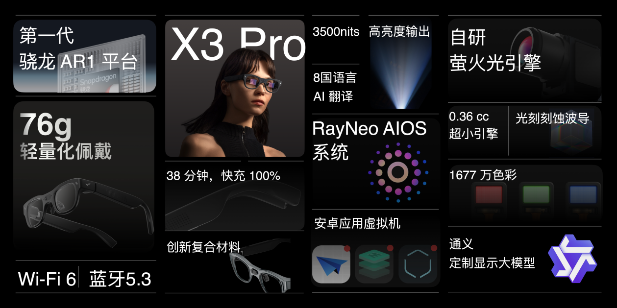 雷鸟发布多款AR眼镜新品，融合手机与AI应用生态