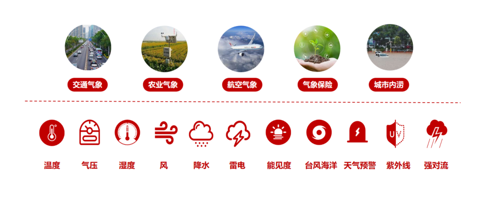 气象行业可信数据空间解决新方案--为构建“安全-开放”双轮驱动的气象数据价值化模式赋能
