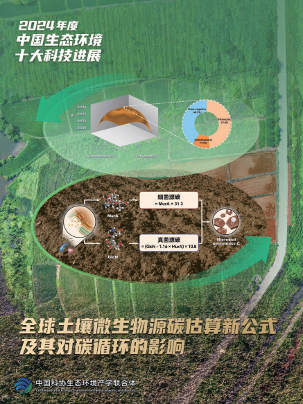 2024年度中国生态环境十大科技进展发布