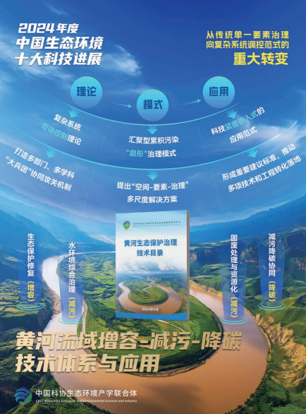 2024年度中国生态环境十大科技进展发布