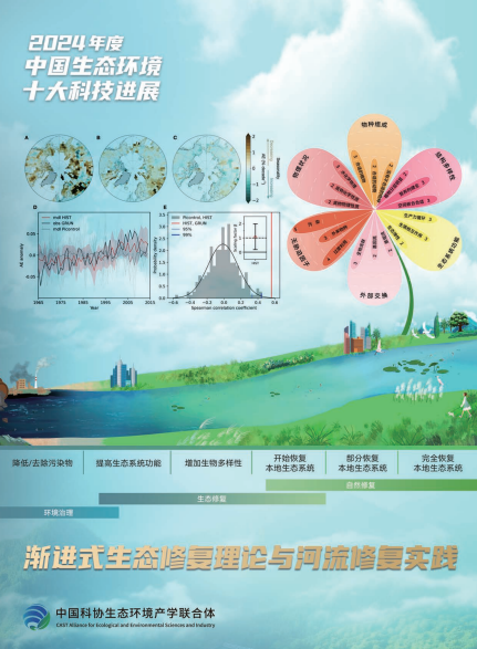2024年度中国生态环境十大科技进展发布