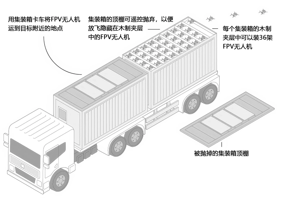 现代版“珍珠港”？俄罗斯机场遭遇“无人机木马”突袭