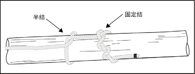 野外生存训练—如何打绳结？