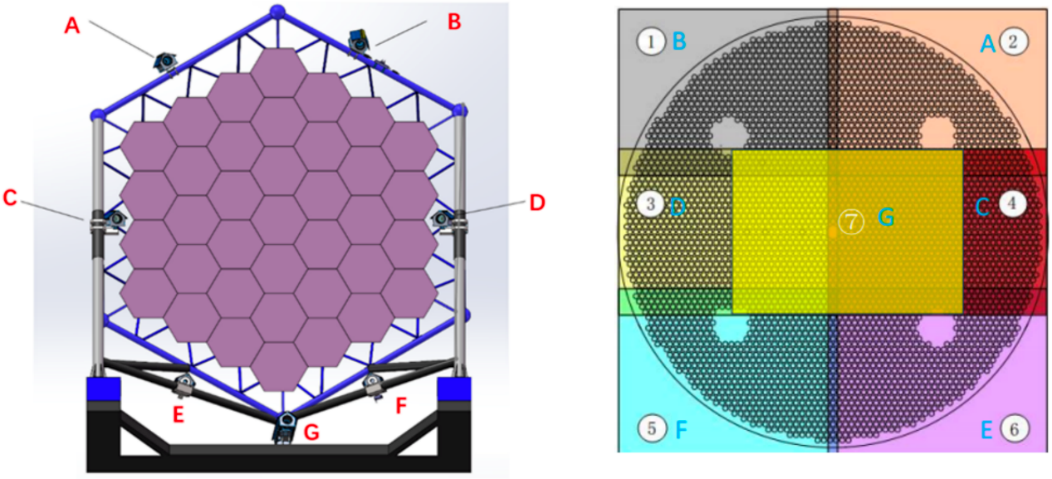 我国郭守敬望远镜多项关键技术实现国产化