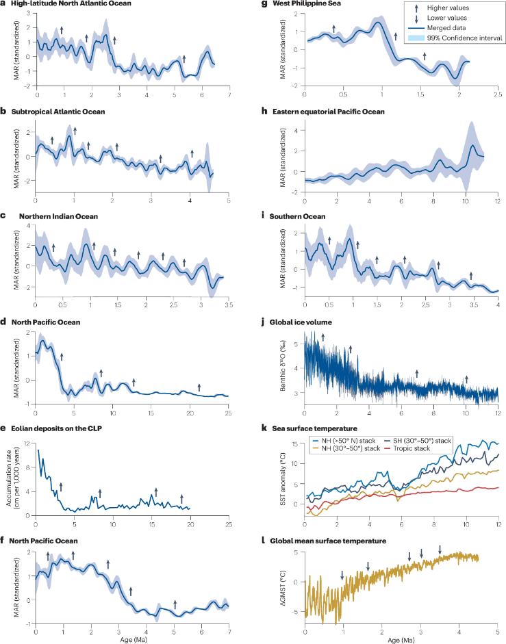 风吹来的不只是沙！来自干旱地区的粉尘也能给海洋“施肥”