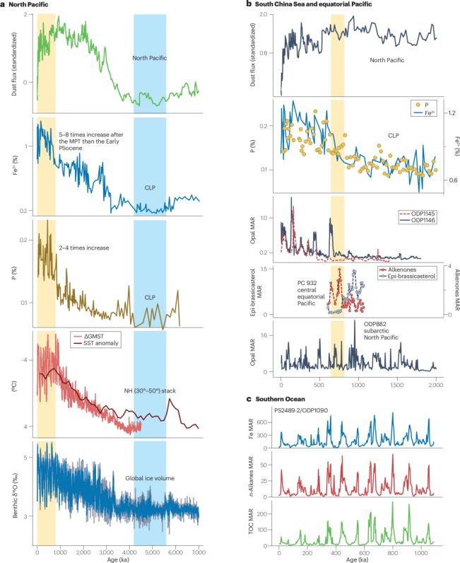 风吹来的不只是沙！来自干旱地区的粉尘也能给海洋“施肥”