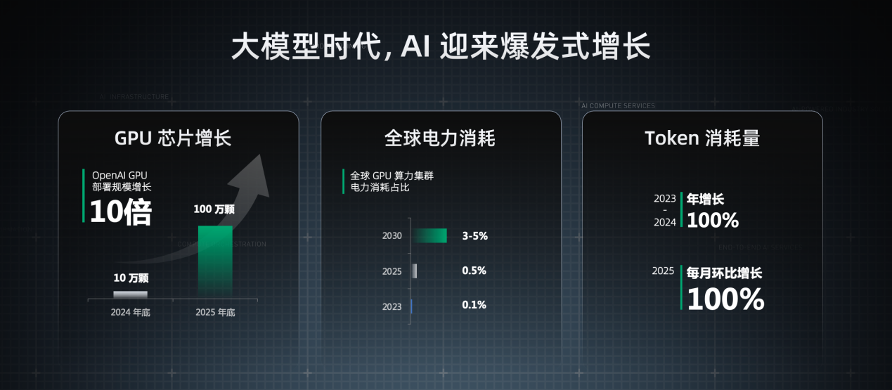 AI基础设施迈向“重构归一”，破解企业数智化转型困局