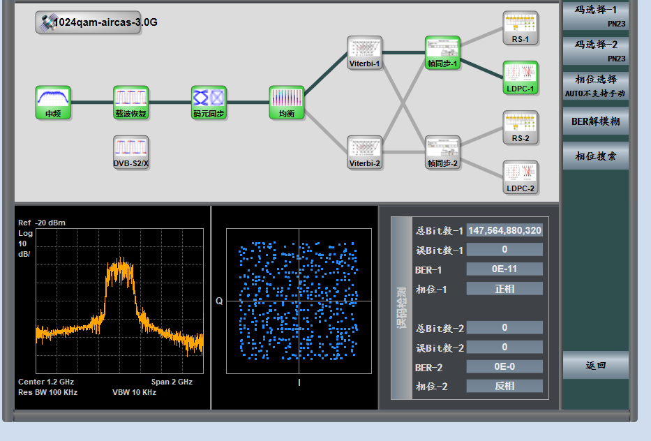 数据传输速率再创新高 我国星地微波高码率通信技术取得突破