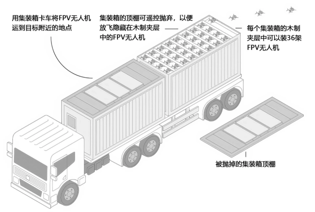【军营头条】“木马”的翅膀：无人机如何上演现代版特洛伊奇袭？