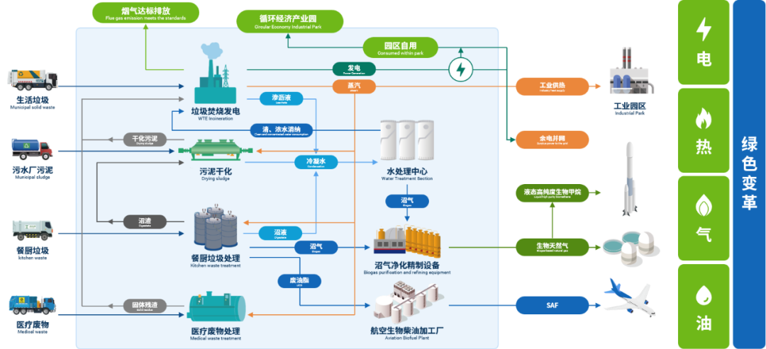 垃圾仓里藏着“能源密码”？它们用科技解锁无限可能