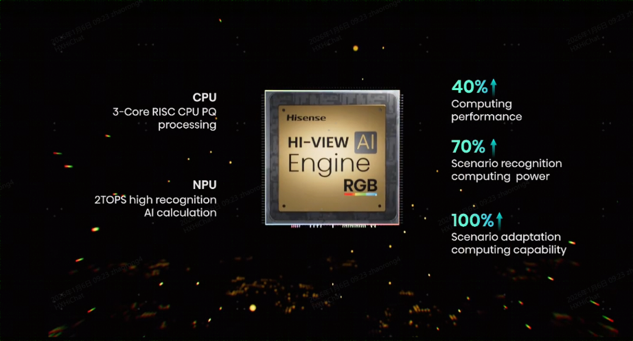 跨代领先！海信CES 2026发布全新一代RGB-Mini LED电视