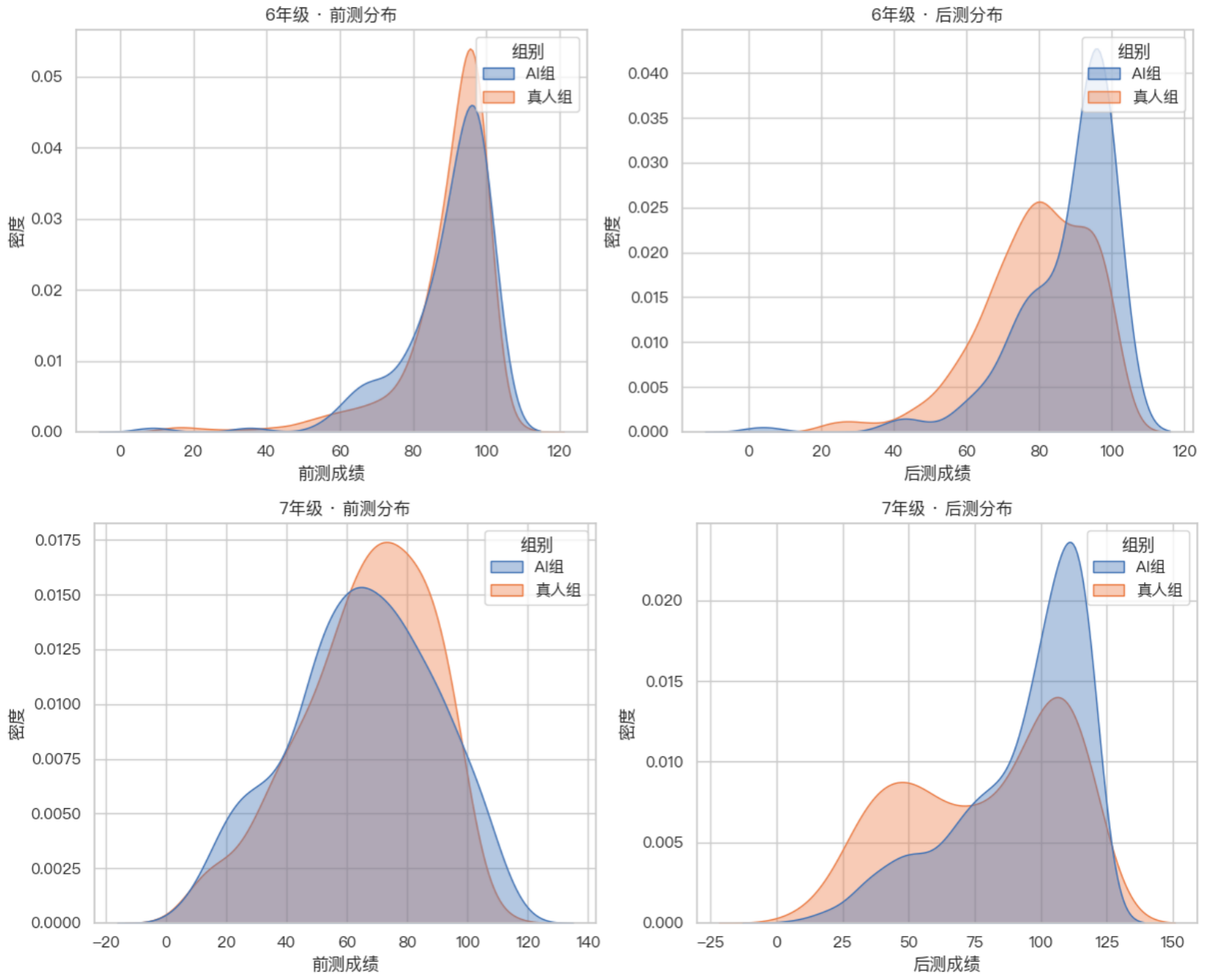 打破“不可能三角”：从一项吉尼斯纪录看AI教育的实证时代