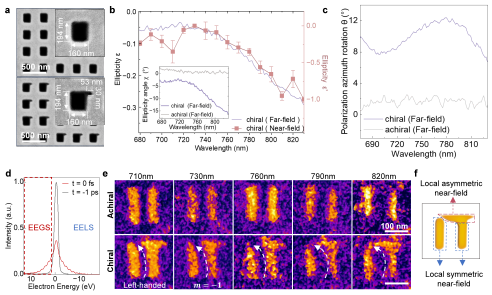 我国科学家用超快电子显微镜看清光场“变身”的微观玄机
