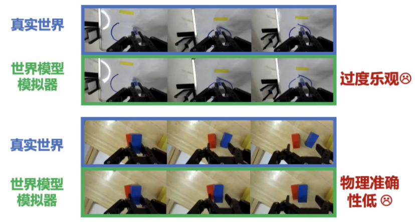 世界模型再进化！VLAW框架打造机器人“虚拟训练场”