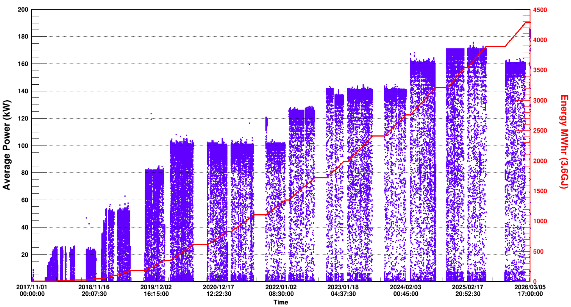 185kW稳定供束，我国散裂中子源打靶束流功率创新高