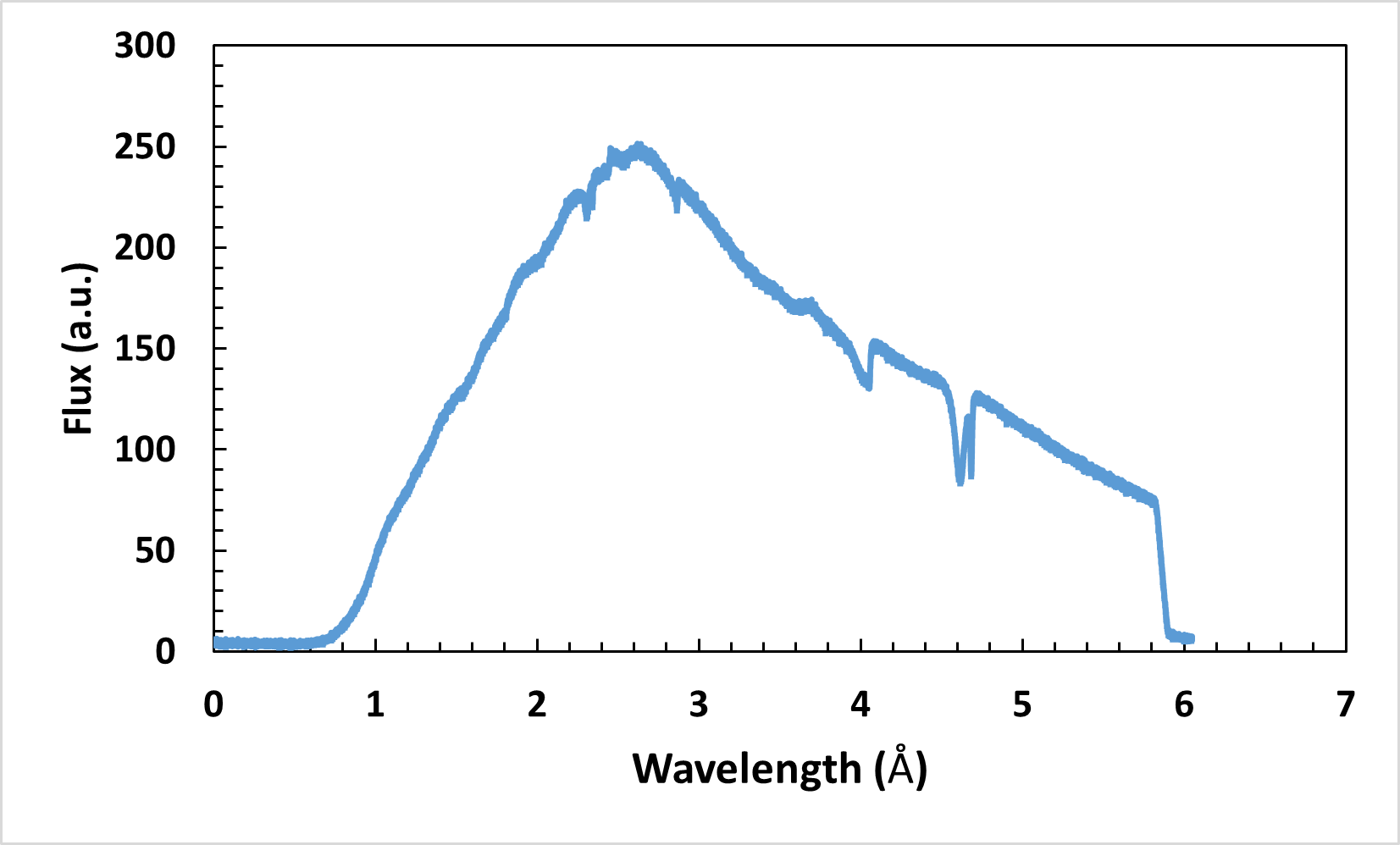 中国散裂中子源二期工程首个线站成功出束