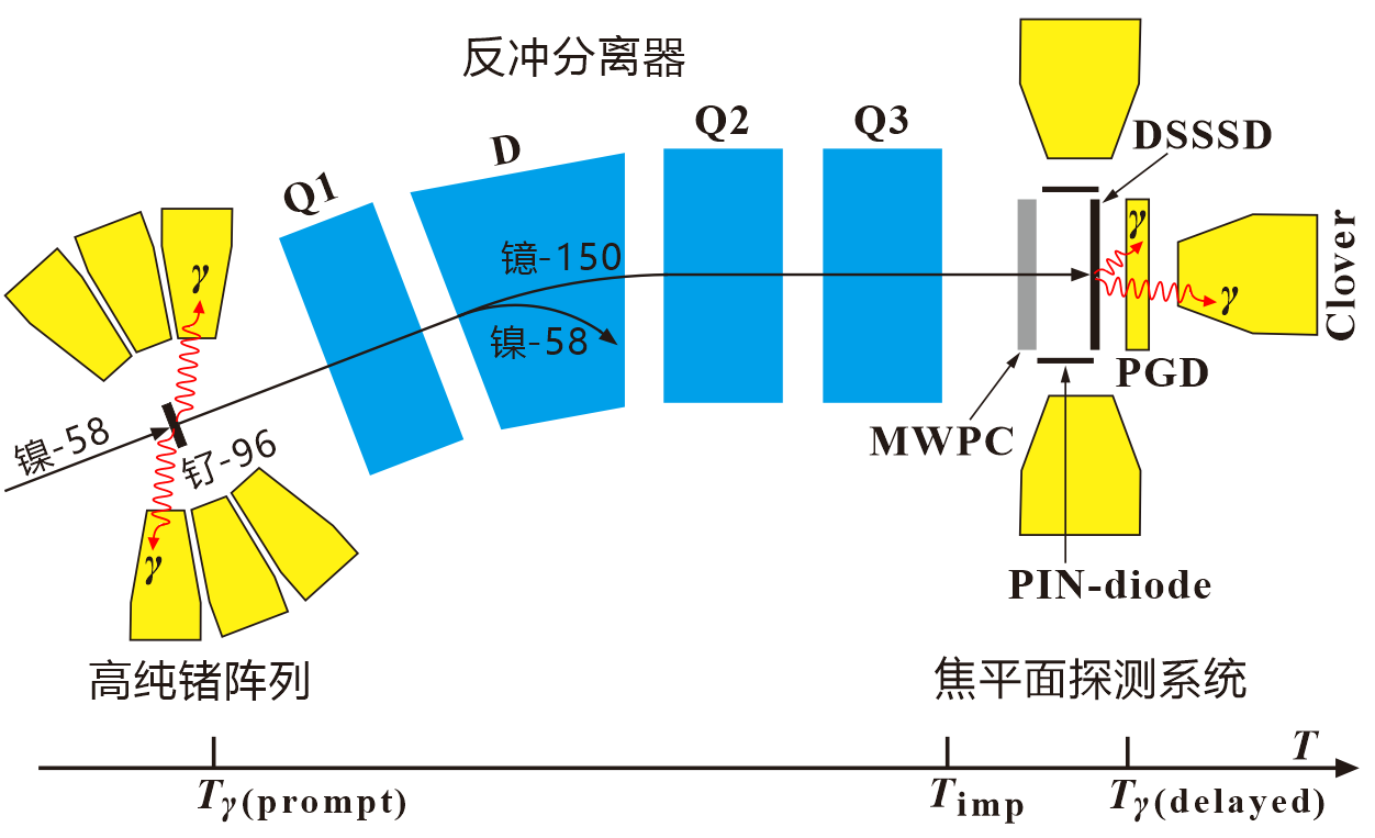 一场原子核间的接力赛——镱-150同核异能态的发现