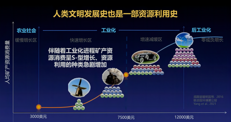 三个改变世界的地球故事 三个改变世界的地球故事