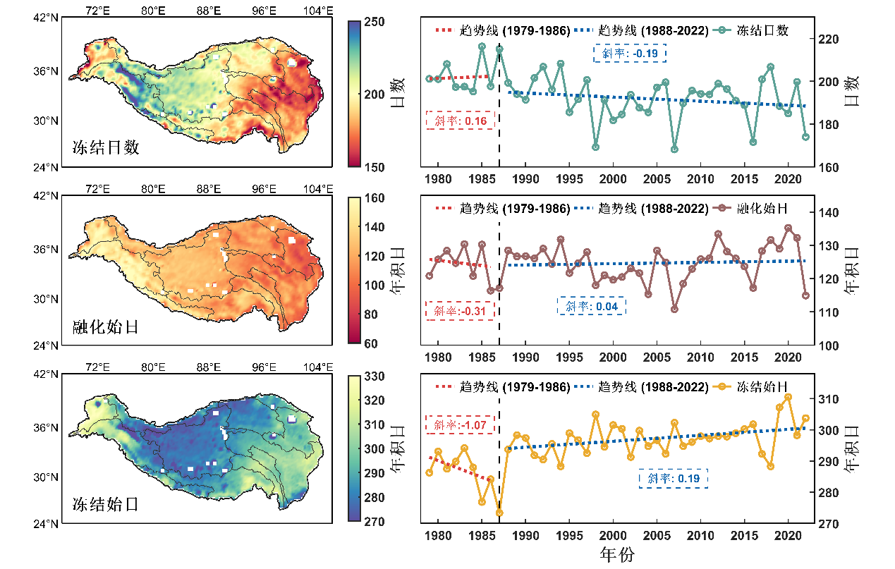 全球高精度长时序冻融数据集发布，可看清地球“呼吸”律动
