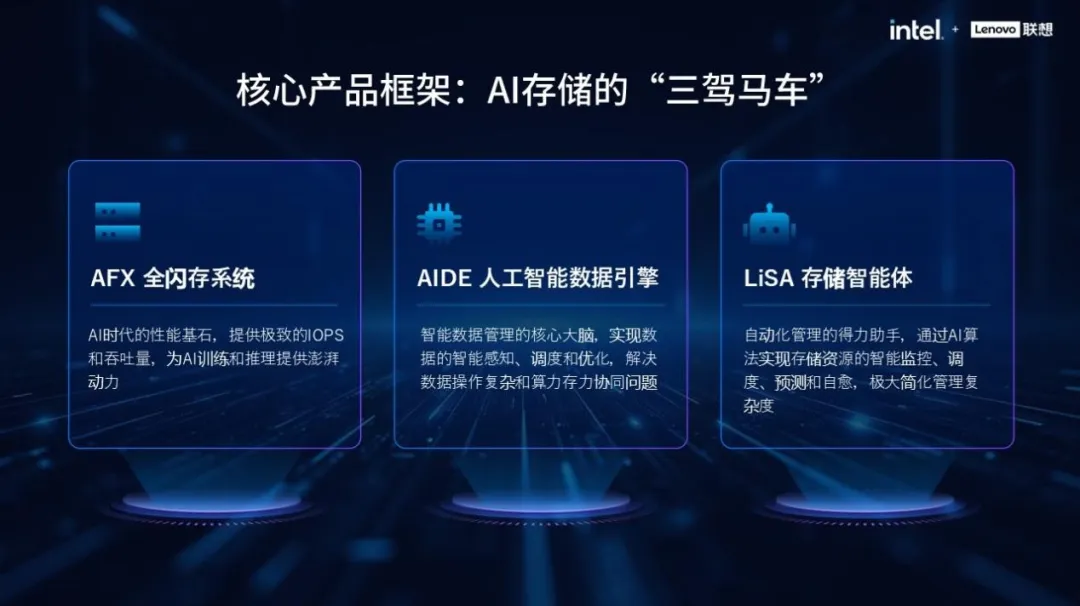 锚定Token经济 联想举办AI算力基础设施创新体验日