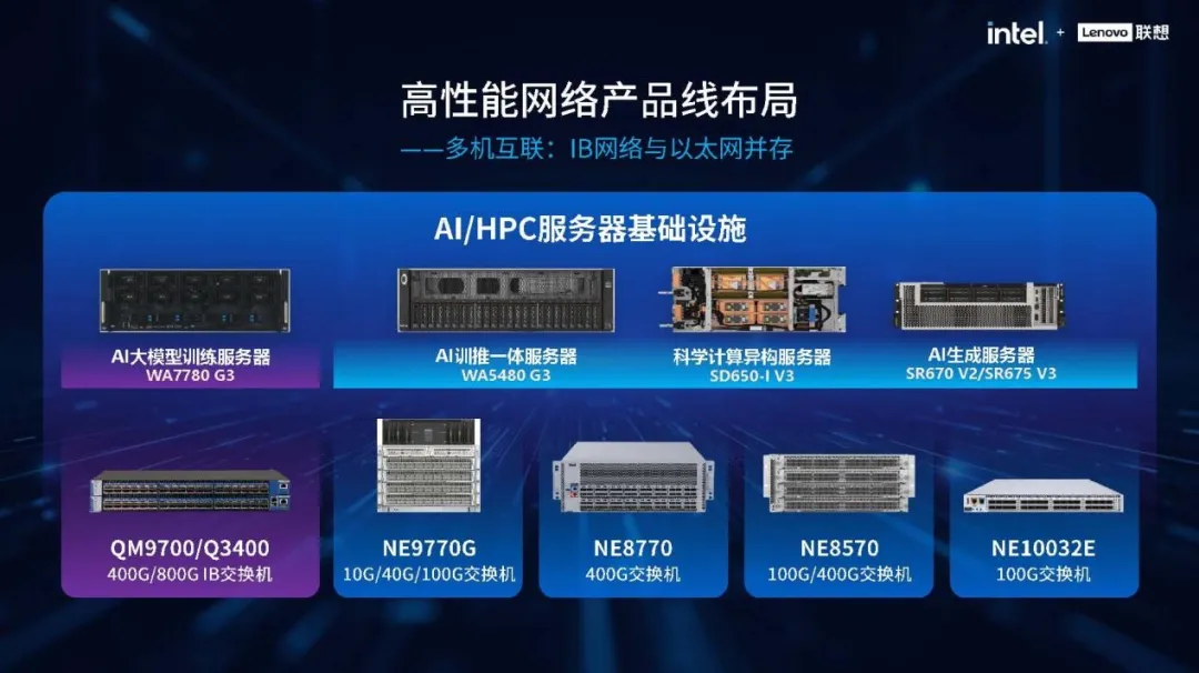 锚定Token经济 联想举办AI算力基础设施创新体验日