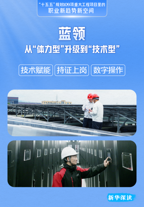 这109项重大工程项目,藏着未来5年的“好饭碗”