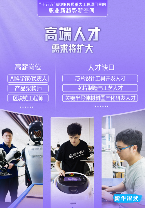 这109项重大工程项目,藏着未来5年的“好饭碗”