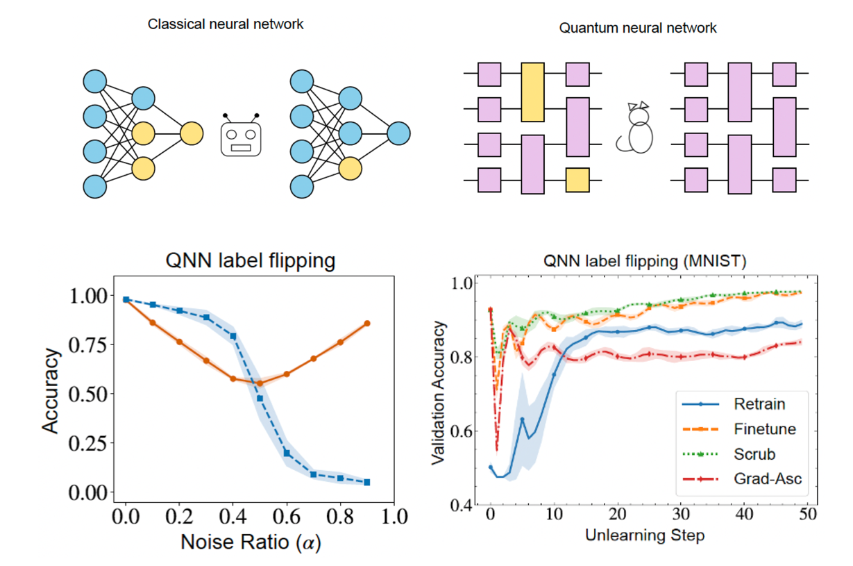对抗数据投毒，量子AI给出了全新解法