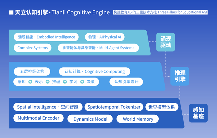 《自然》Nature Index特刊解读“天立学科大脑” 《自然》Nature Index特刊解读“天立学科大脑”