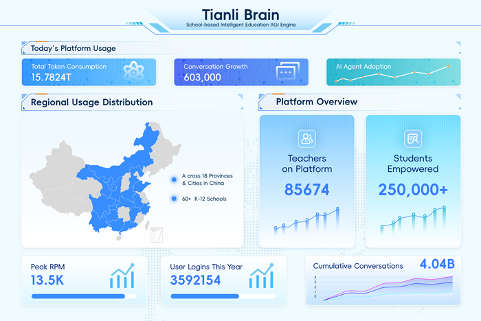 《自然》Nature Index特刊解读“天立学科大脑” 《自然》Nature Index特刊解读“天立学科大脑”