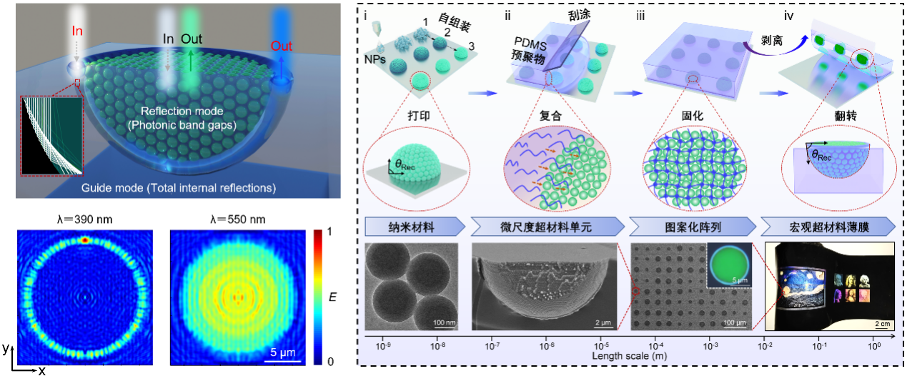 像印报纸一样简单！我国科学家开创光学超材料规模化制备新范式
