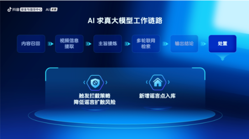 AI求真大模型助力抖音谣言治理,谣言被处置时平均浏览量下降62% AI求真大模型助力抖音谣言治理,谣言被处置时平均浏览量下降62%